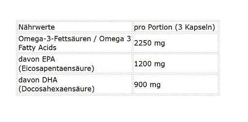 Omega-3-Jahresvorrat: NNT Omega 3 TRIGLYCERIDE – 365 Tage, 400 Kapseln – NNT Omega 3 TRIGLYCERIDE 280 Caps