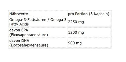 Omega-3-Jahresvorrat: NNT Omega 3 TRIGLYCERIDE – 365 Tage, 400 Kapseln – NNT Omega 3 TRIGLYCERIDE 280 Caps