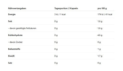 Protein-Frühstücks-Set: Sven Jack MIXBOX + Skill Nutrition – Skill Nutrition Tribulus + Shilajit 120 Vegane Kapseln