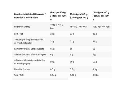 INLEAD Marken-Großset: Wafer Bar 15x45g + Omega-3 + 3 weitere – INLEAD Color Pens 3 Stück