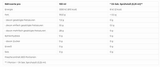 Diät-Duo: More Nutrition 2 Kalorien + MaxiNutrition MaxClear 100% – More Nutrition 2 Kalorien Ölspray 200ml (Butter)