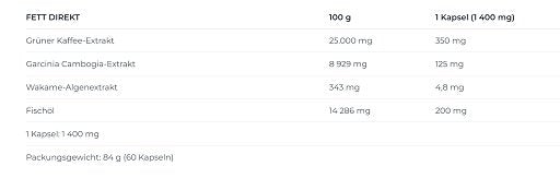 Definitionsphase-Set: ESN Designer + MST Creatine + Nutrend Fat – Nutrend Fat Direct 60 Kapseln