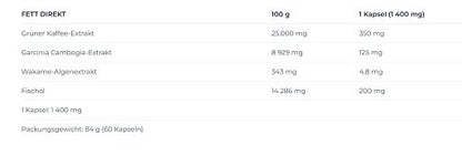 Definitionsphase-Set: ESN Designer + MST Creatine + Nutrend Fat – Nutrend Fat Direct 60 Kapseln