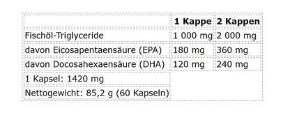 Omega-3-Halbjahresvorrat: Nutrend Omega 3 – 180 Tage, 210 Kapseln – Nutrend Omega 3 60 Kapseln