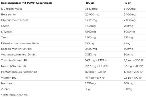 Booster-Probierset: Genius Nutrition + FA Nutrition Core + 2 weitere – Nutrend Pump 225g (Berry Splash)