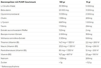 Booster-Probierset: Genius Nutrition + FA Nutrition Core + 2 weitere – Nutrend Pump 225g (Berry Splash)