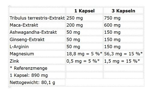 NUTREND Marken-Großset: Creatine Compressed Caps + 4 weitere – Nutrend Test Bomb 90 Kapseln
