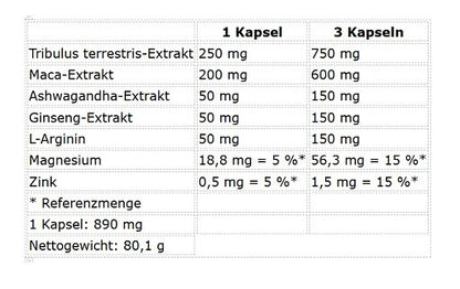 NUTREND Marken-Großset: Creatine Compressed Caps + 4 weitere – Nutrend Test Bomb 90 Kapseln