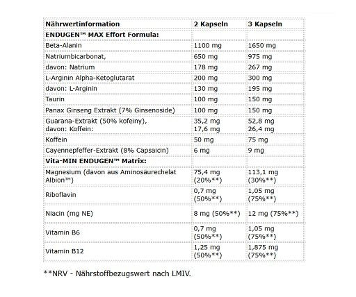 Olimp Marken-Großset: Protein Crisp + TCM Mega Caps + 3 weitere – Olimp ENDUGEN 60 Kapsel