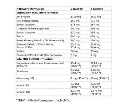 Olimp Marken-Großset: Protein Crisp + TCM Mega Caps + 3 weitere – Olimp ENDUGEN 60 Kapsel