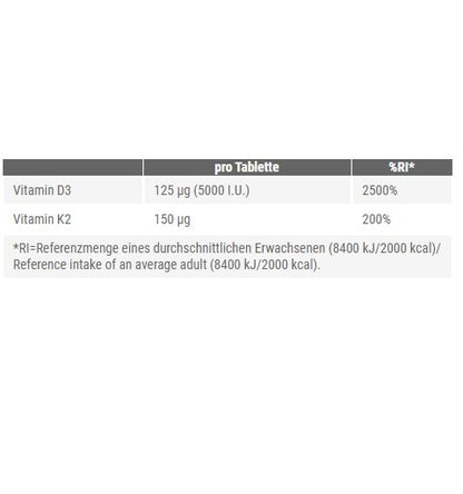 Herz & Gefäße: ESN Omega 3 + ESN Magnesium + Peak Vitamin – Peak Vitamin D3+K2 120 Tabl.