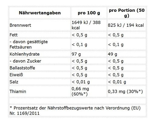 Masse-Duo: BioTech Hyper Mass + ProFuel Cyclic Dextrin Cluster – ProFuel Cyclic Dextrin Cluster Dextrin™ 1000g
