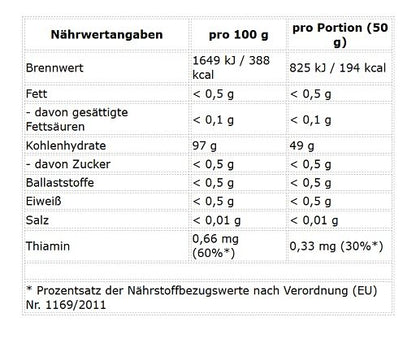 Masse-Duo: BioTech Hyper Mass + ProFuel Cyclic Dextrin Cluster – ProFuel Cyclic Dextrin Cluster Dextrin™ 1000g