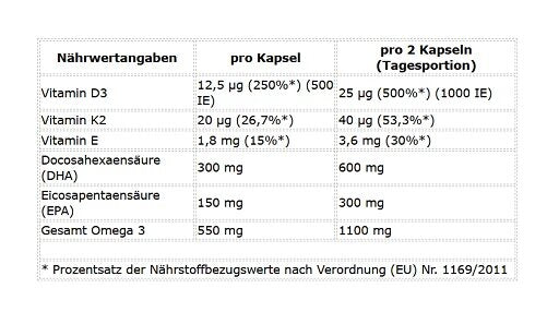 Gesundheits-Basisbox: NNT Eisen + ProFuel Zink + 3 weitere – ProFuel Omega 3 + D3 + K2 90 Algenöl Kapseln