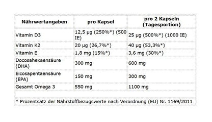 Gesundheits-Basisbox: NNT Eisen + ProFuel Zink + 3 weitere – ProFuel Omega 3 + D3 + K2 90 Algenöl Kapseln