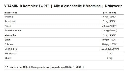 Haut, Haare & Nägel: ESN Collagen + ProFuel Vitami + BioTech Zinc – ProFuel Vitamin B Komplex Forte 180 Tabletten