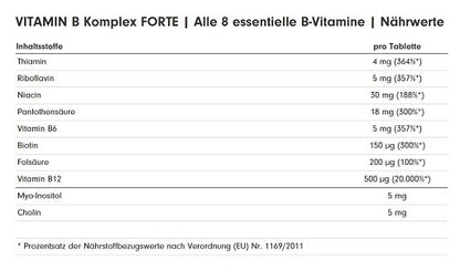 Haut, Haare & Nägel: ESN Collagen + ProFuel Vitami + BioTech Zinc – ProFuel Vitamin B Komplex Forte 180 Tabletten