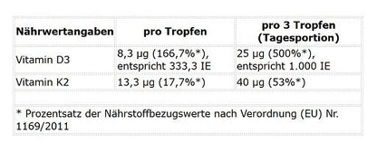 Grundversorgung: Olimp Vita-Min + Wispy Omega 3 + ProFuel Vitamin – ProFuel Vitamin D3 + K2 Tropfen 1700 Tropfen (50 ml)