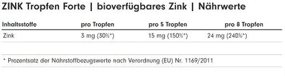 Immun-Set: NNT Vitamin C + ESN Vitamin D3 + ProFuel Zink – ProFuel Zink Tropfen 100ml (2700 Tropfen)