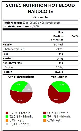 Scitec Nutrition Marken-Großset: Anabolic Iso+Hydro + 4 weitere – Scitec Hot Blood Hardcore 700g (tropischer Punsch)