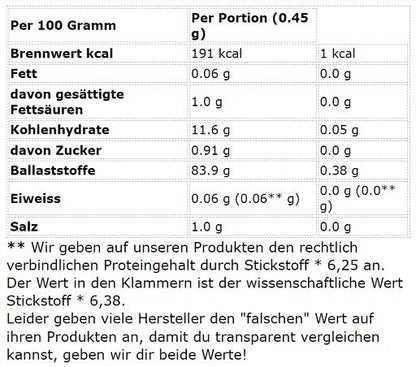 Vitamin-Set: Sinob Vitamin + Sinob Magnesi + MST Magnesium + 1 weitere – Sinob Vitamin D3 + K2 60 Kapseln